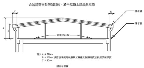 鐵皮屋頂斜度|鐵皮屋設計全攻略：5大關鍵打造美感、舒適、壽命兼。